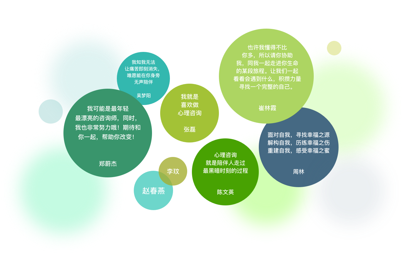 我知我无法
让痛苦即刻消失，唯愿能在你身旁无声陪伴。吴梦阳；也许我懂得不比
你多，所以请你协助我，同我一起走进你生命的某段旅程。让我们一起看看会遇到什么，积攒力量寻找一个完整的自己。崔林霞；我可能是最年轻最漂亮的咨询师。同时，我也非常努力哦！期待和你一起，帮助你改变！郑蔚洁 我就是喜欢做心理咨询。张磊；
顾小烦提供的线上咨询可以替代面对面咨询吗？线上咨询和面对面咨询各有优势，不能完全替代。线上咨询在即时的情绪反馈、更有隐私的让您畅所欲言等方面更为突出，为您日常生活中的问题和烦恼提供帮助。如果线上咨询过程中咨询师发现需要转为面对面咨询或药物治疗，他们会给与中肯的建议并提出转介申请。